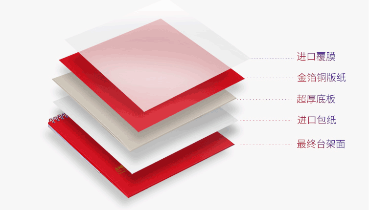 ?2020鼠年專屬設計新款爆款臺歷定制 第5張 ?2020鼠年專屬設計新款爆款臺歷定制 第5張