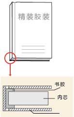 數碼印刷-硬殼精裝  第2張