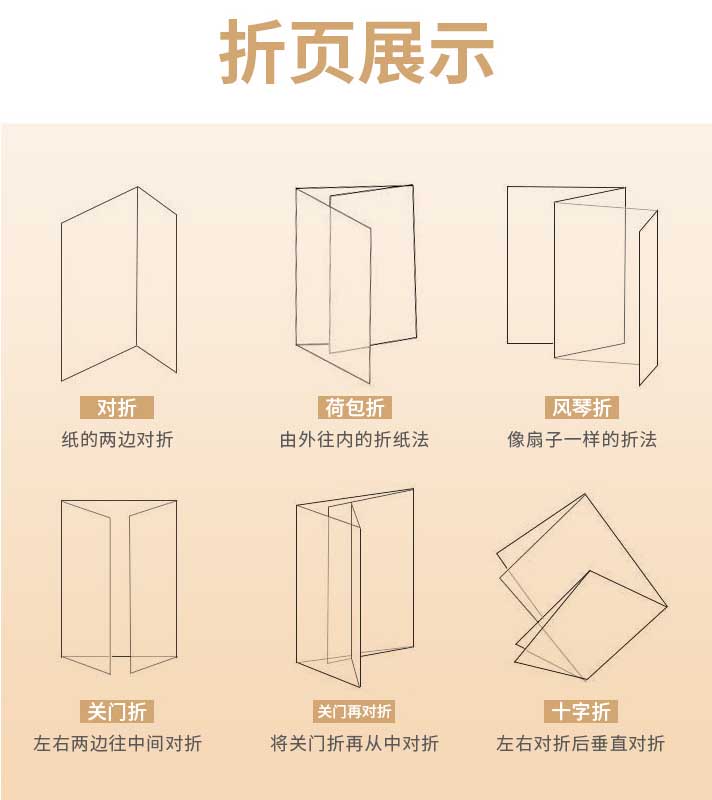 折頁印刷  第1張