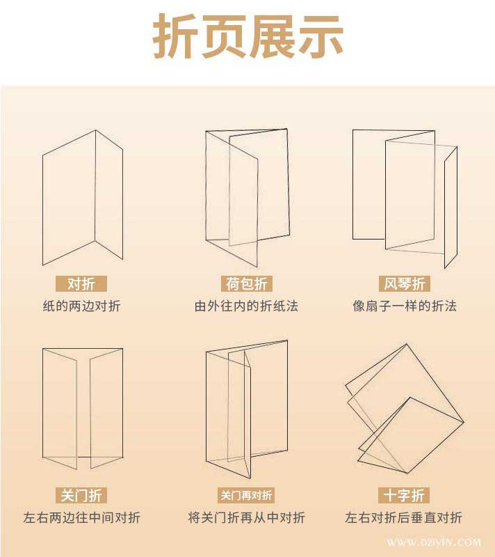 三折頁印刷  第2張