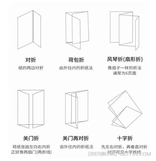 企業(yè)?折頁(yè)的類(lèi)型和工藝  第2張