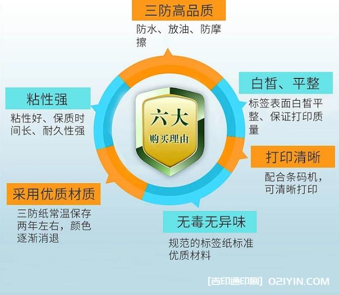 零售業(yè)標(biāo)簽印刷 第2張 零售業(yè)標(biāo)簽印刷 第2張